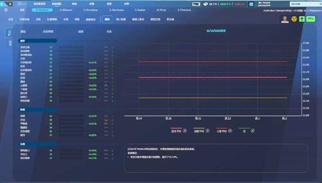 世界杯平台-从青训營(yíng)到大师赛：《网球经理25》助你成为专业网球经理人