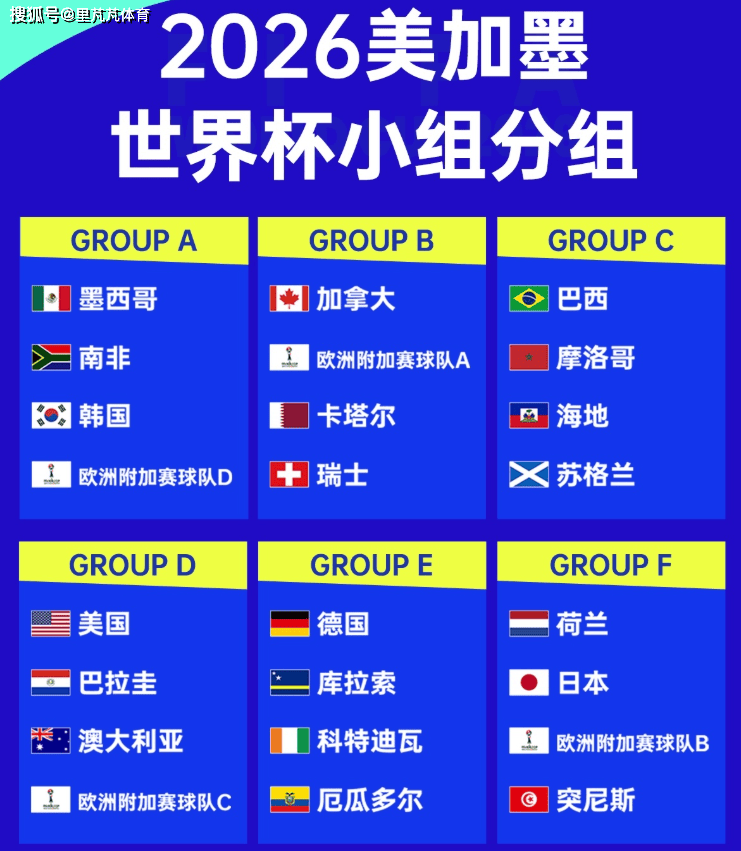 世界杯-比赛未打收益却翻番？2026世界杯预计收入130亿，创造新纪录